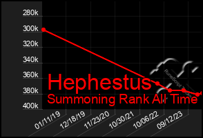 Total Graph of Hephestus