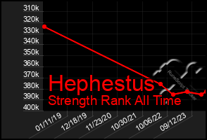 Total Graph of Hephestus