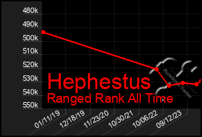 Total Graph of Hephestus