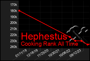 Total Graph of Hephestus