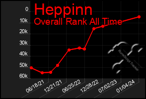 Total Graph of Heppinn