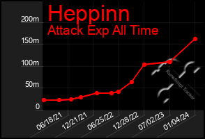 Total Graph of Heppinn