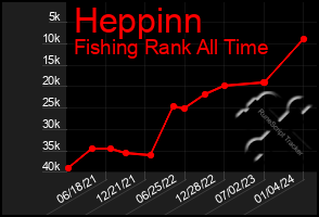 Total Graph of Heppinn