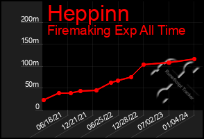 Total Graph of Heppinn