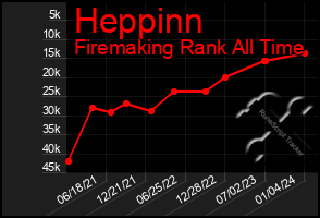 Total Graph of Heppinn