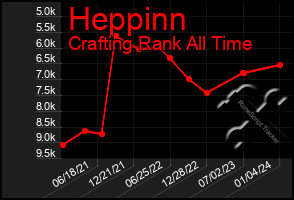 Total Graph of Heppinn