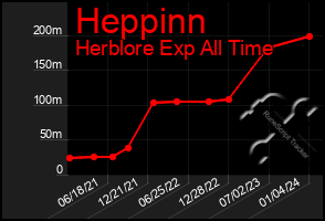 Total Graph of Heppinn