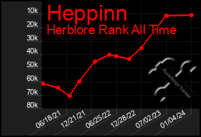 Total Graph of Heppinn