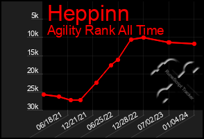 Total Graph of Heppinn