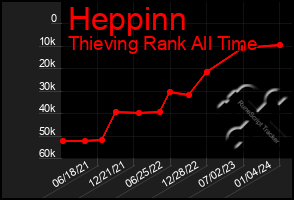 Total Graph of Heppinn