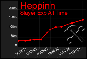 Total Graph of Heppinn