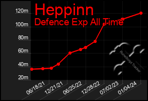 Total Graph of Heppinn