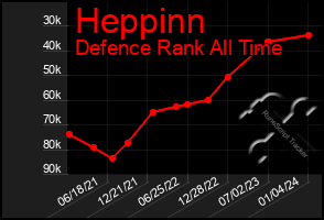 Total Graph of Heppinn