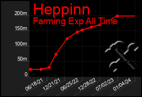 Total Graph of Heppinn