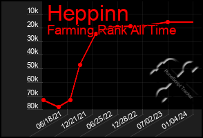 Total Graph of Heppinn