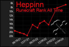 Total Graph of Heppinn