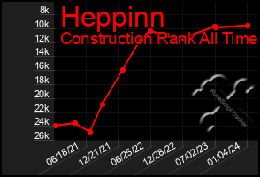 Total Graph of Heppinn