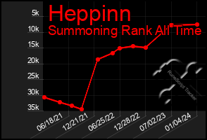 Total Graph of Heppinn