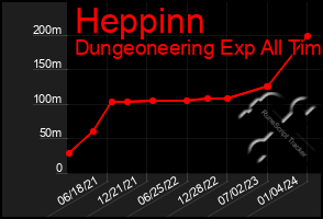 Total Graph of Heppinn