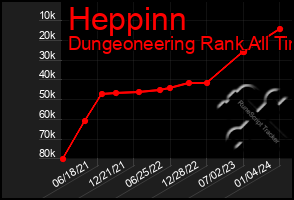 Total Graph of Heppinn