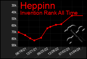 Total Graph of Heppinn