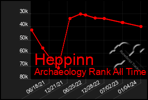 Total Graph of Heppinn