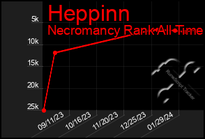 Total Graph of Heppinn