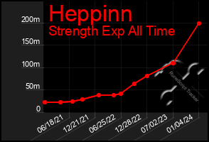 Total Graph of Heppinn