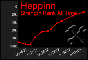 Total Graph of Heppinn