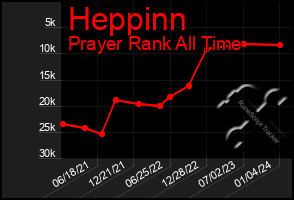 Total Graph of Heppinn