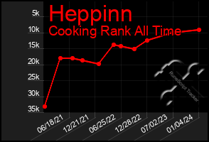 Total Graph of Heppinn