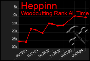 Total Graph of Heppinn