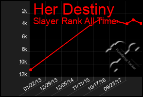 Total Graph of Her Destiny