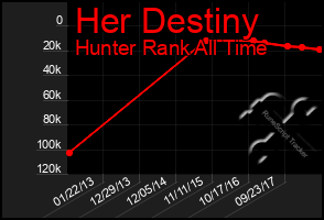 Total Graph of Her Destiny