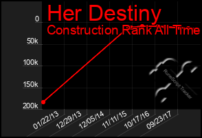 Total Graph of Her Destiny