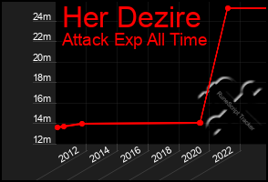 Total Graph of Her Dezire