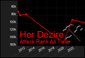 Total Graph of Her Dezire