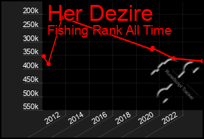 Total Graph of Her Dezire