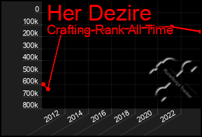 Total Graph of Her Dezire