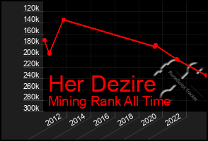 Total Graph of Her Dezire