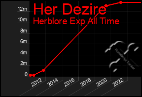 Total Graph of Her Dezire