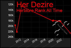 Total Graph of Her Dezire