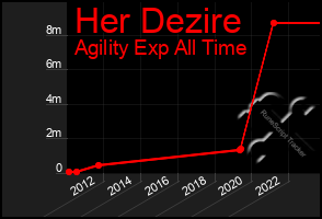 Total Graph of Her Dezire