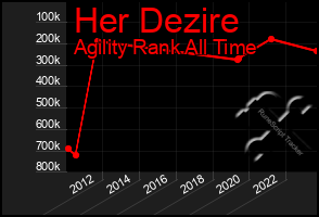 Total Graph of Her Dezire