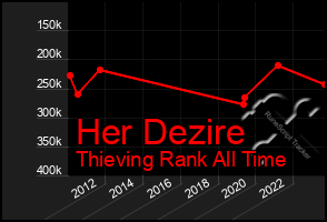 Total Graph of Her Dezire