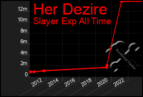 Total Graph of Her Dezire