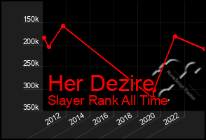 Total Graph of Her Dezire