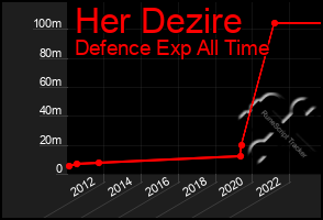 Total Graph of Her Dezire