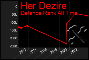 Total Graph of Her Dezire