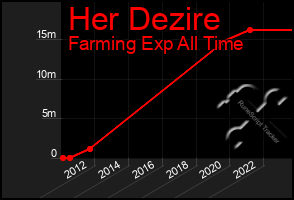 Total Graph of Her Dezire